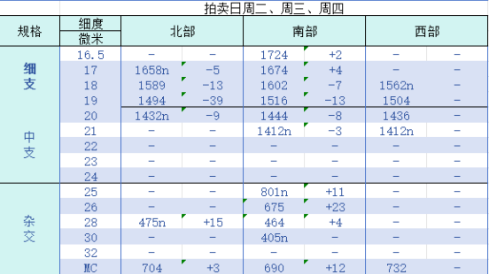 企业微信截图_17512435228597.png