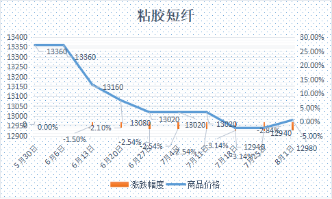 企业微信截图_17542704755273.png